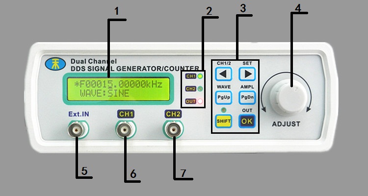 25MHz TTL Analog pulse signal source DDS Signal Generator  Double channel